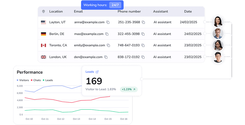 By automating repetitive tasks, providing 24/7 support, and enhancing customer experience, NoForm AI enables businesses like Dog Gone Taxi to streamline operations, reduce costs, boost efficiency, capture more leads, and deliver exceptional customer service.