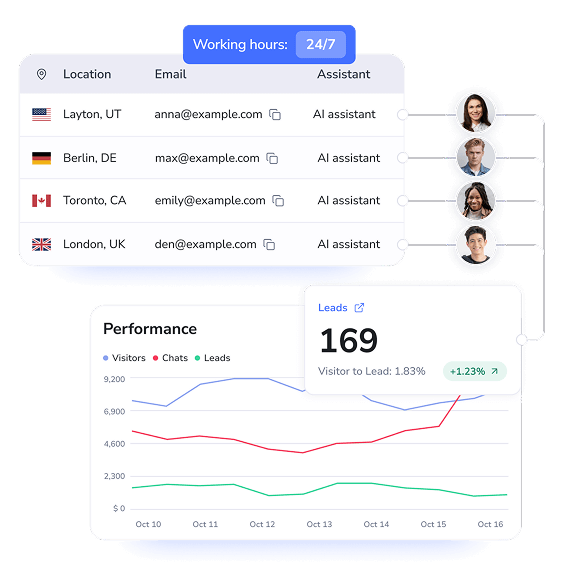 AI chatbot for website automating customer service, lead generation, and user interactions—boosting engagement, conversions, and website performance with advanced artificial intelligence and no-code integration.