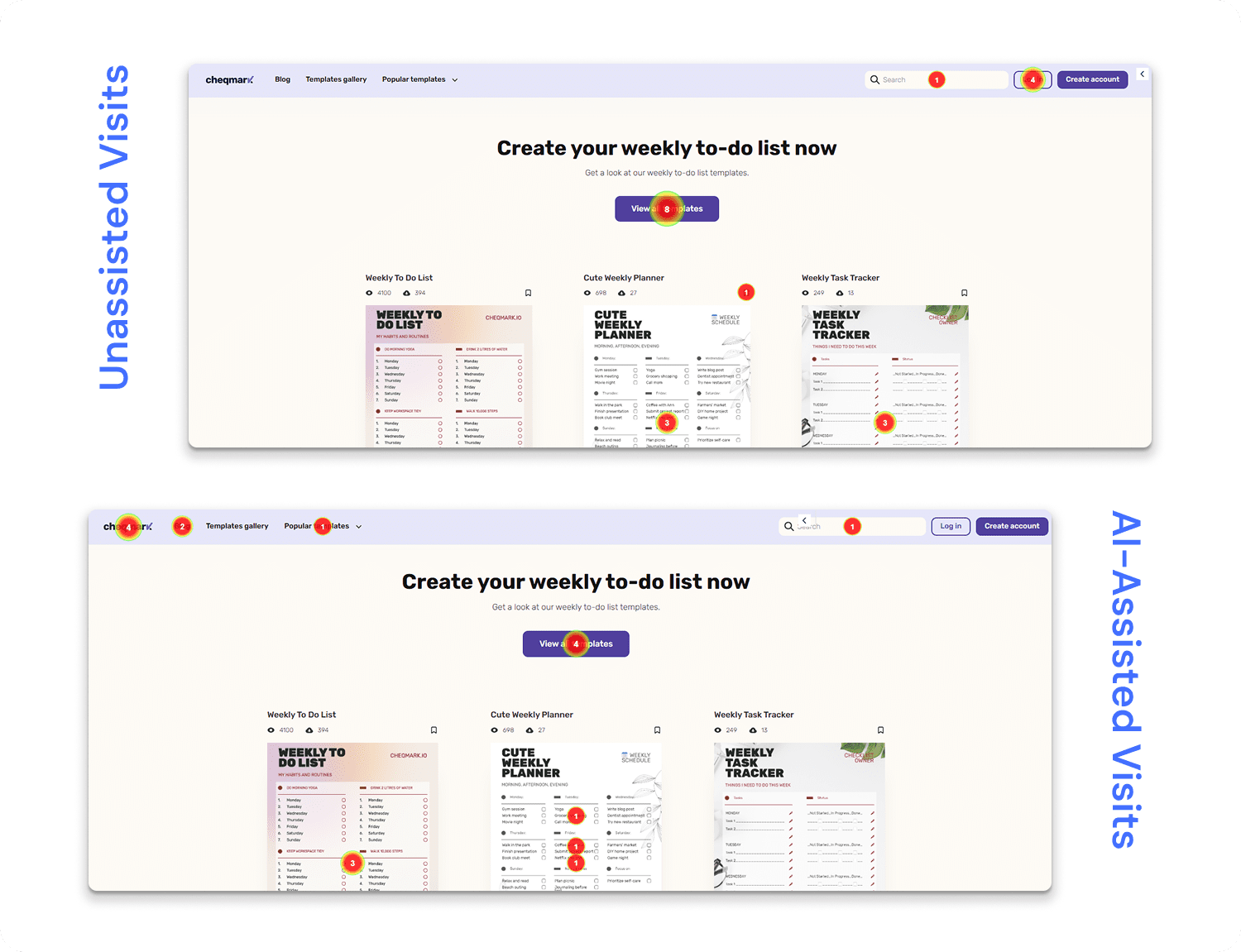 Weekly to-do list templates page saw a 200% increase in conversion rate with 150% more unique page views.