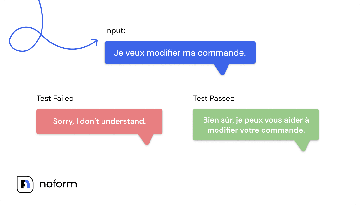 Multilingual chatbot testing