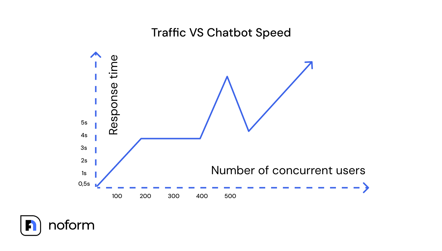 Consistent chatbot performance is important in all situations