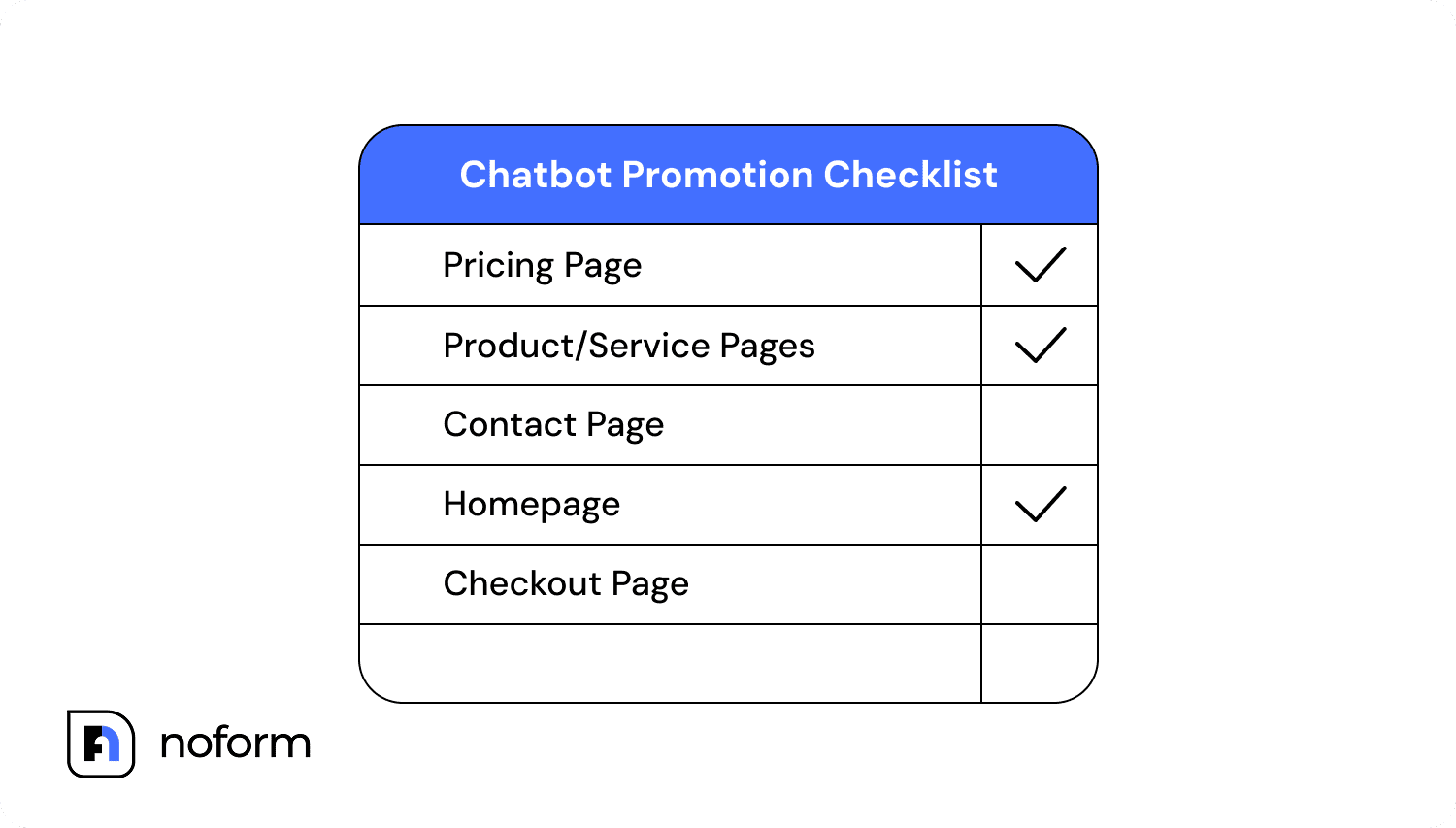 Promote your chatbot 