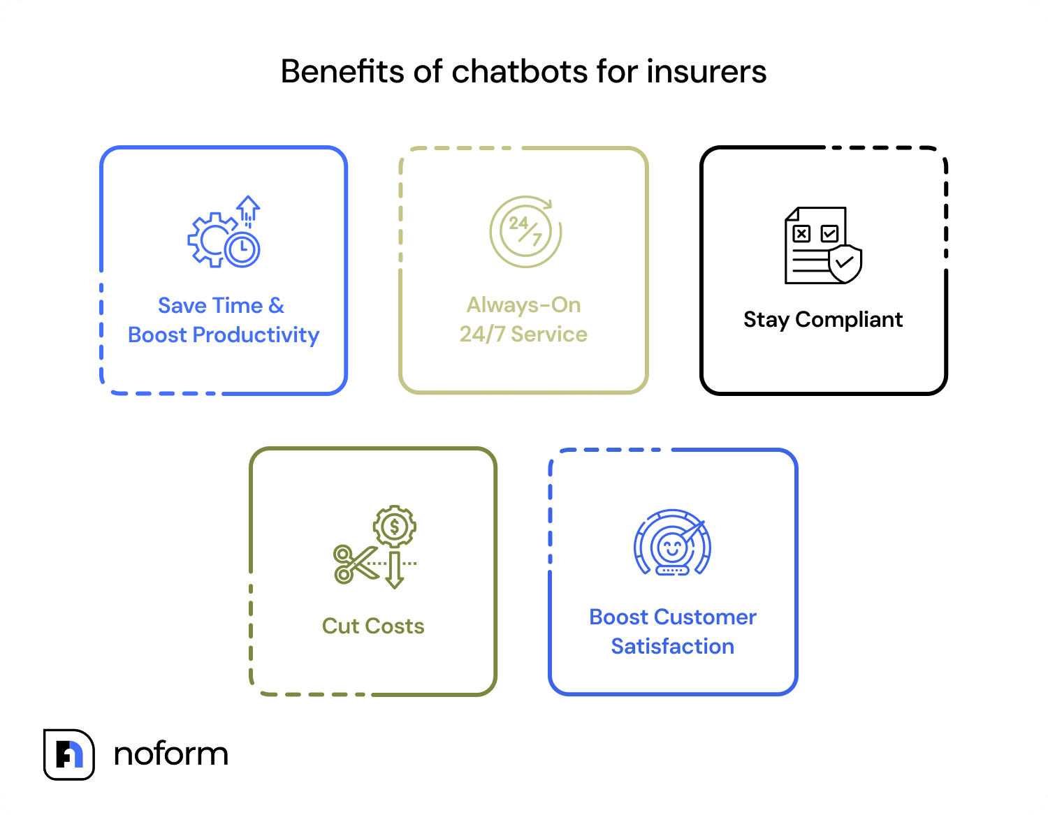 Benefits of chatbots for insurers

