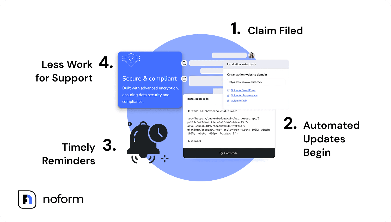 Claims status notifications & policy renewals, reminders
