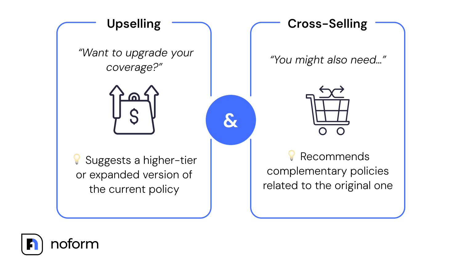Personalized cross-selling & upselling
