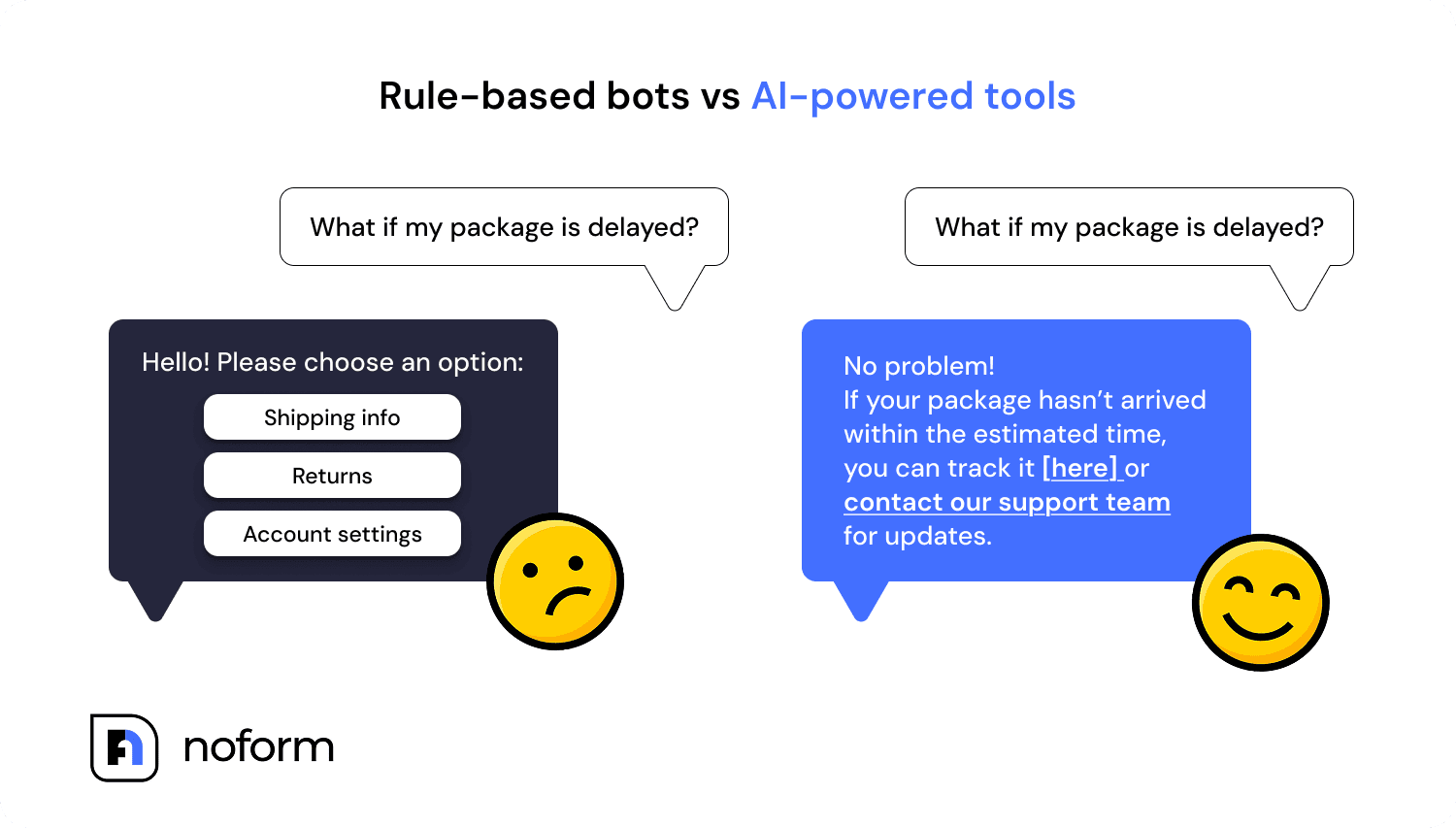 the difference between rule-based chatbots and AI-powered FAQ bots