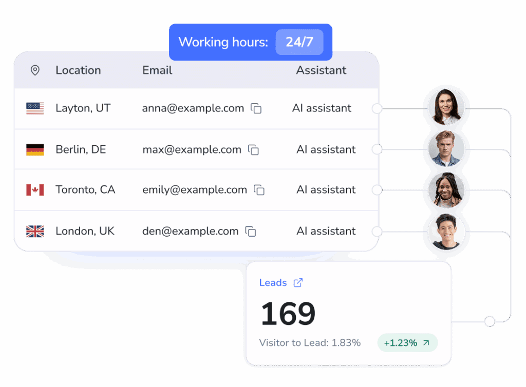AI Chatbot for Your Website