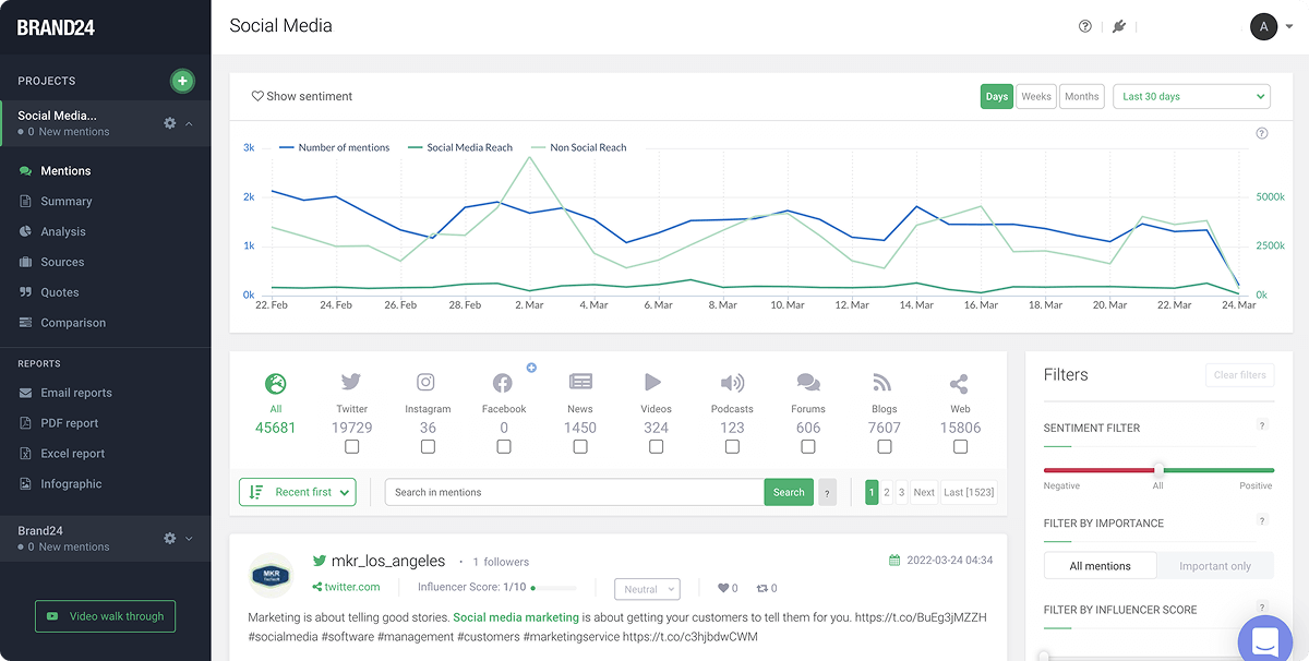 Brand24 Ai Tool for Social Media Monitoring