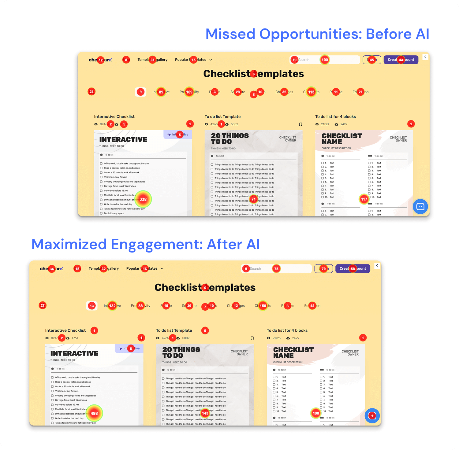 Comparision of the Cheqmarks performance with NoForm AIimplementation