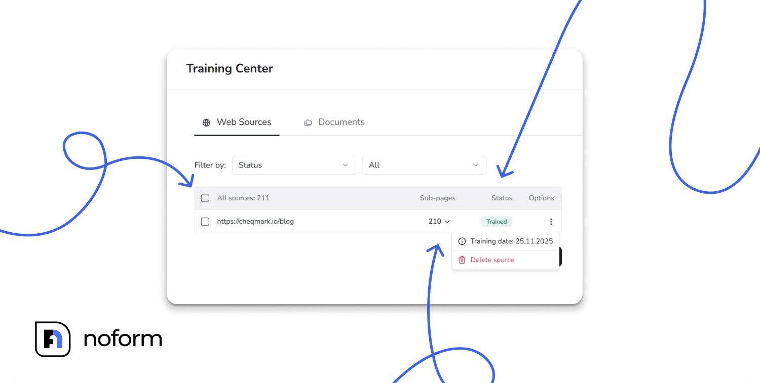 Monitoring & managing trained sources 