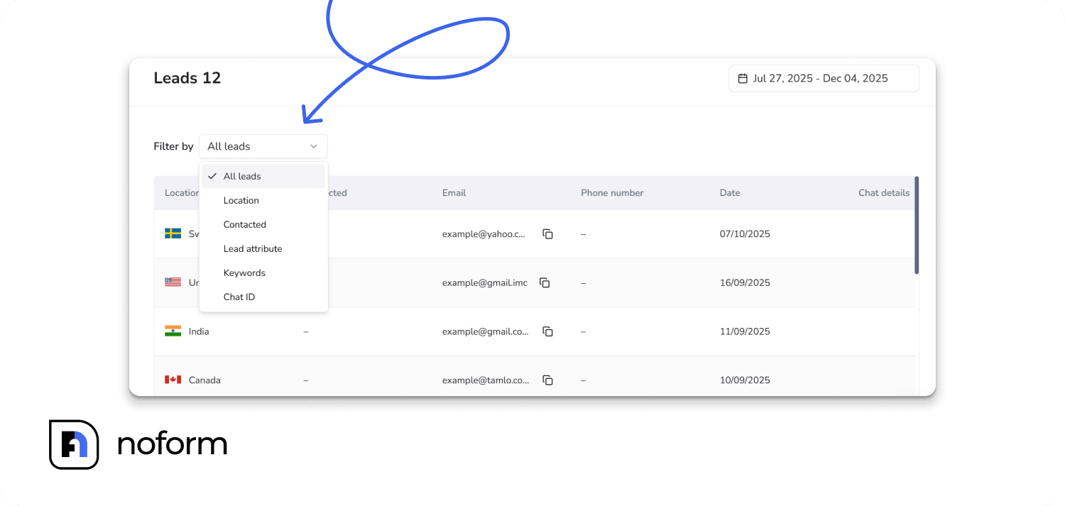 Filtering options in the Leads tab