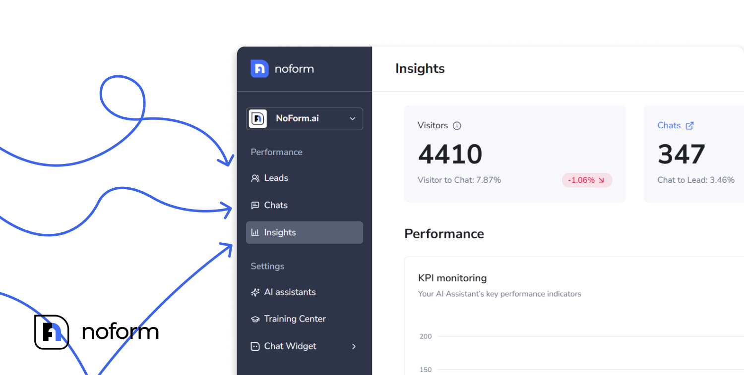 Chatbot Analytics: How to Track Leads and Chat Performance in NoForm AI 