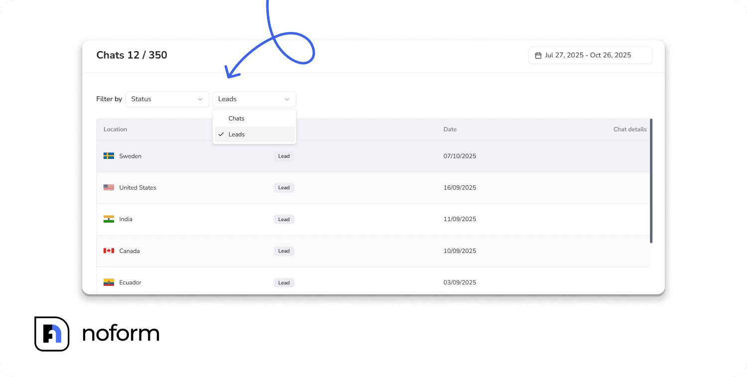 Filtering options in the Chats tab - status