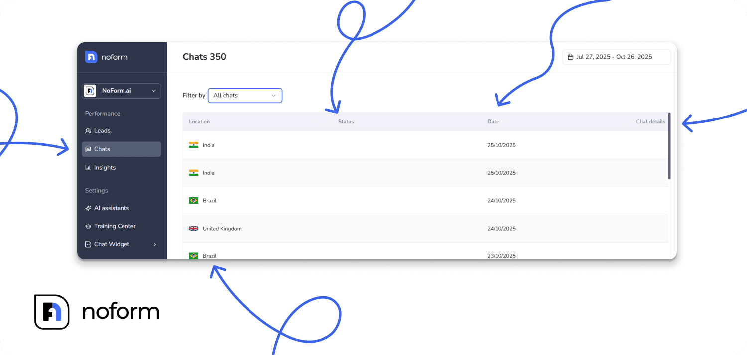 Understanding chat engagement (Chats tab) 
