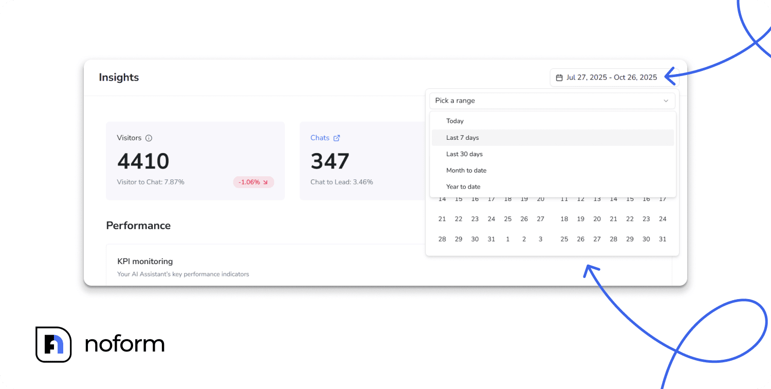 The date range selector allows you to focus your analysis on specific periods