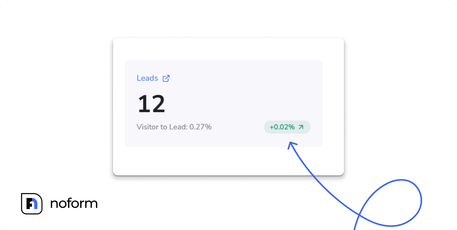 Visitor to Lead conversion