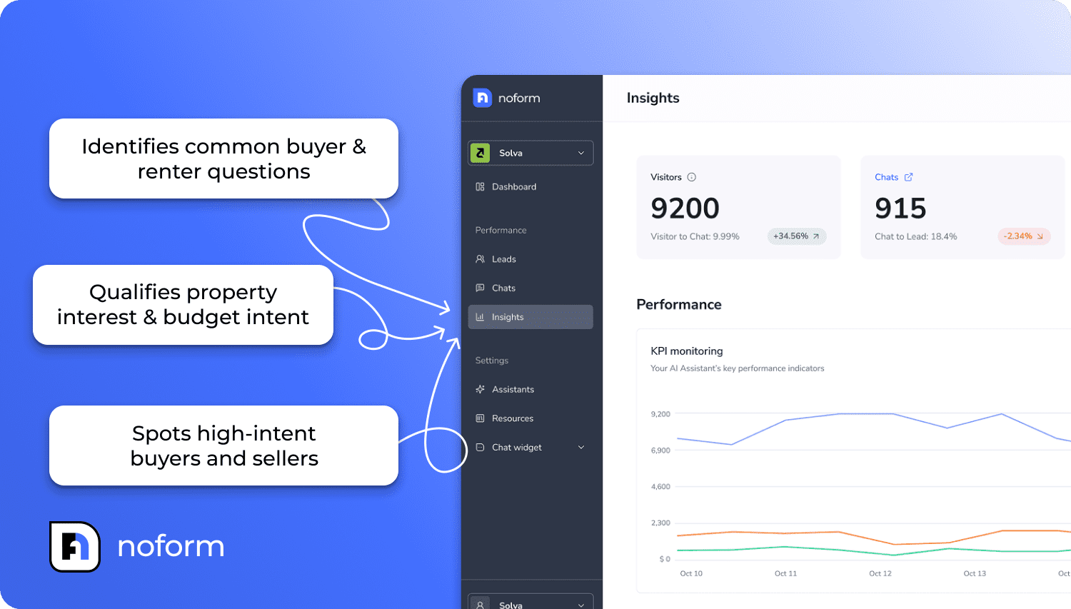 Data-driven insights for continuous improvement