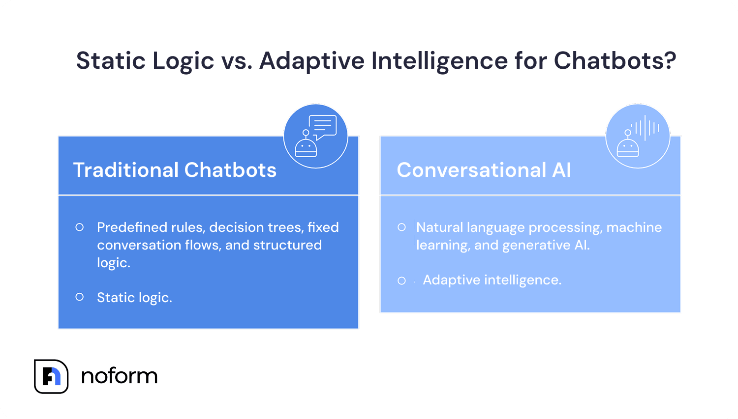 Static Logic vs. Adaptive Intelligence for Chatbots