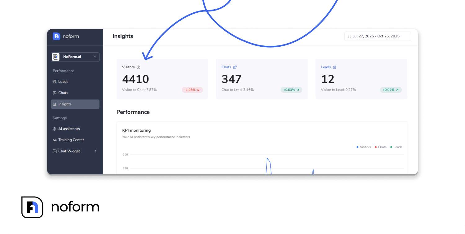 The Insights tab_ Your performance command center