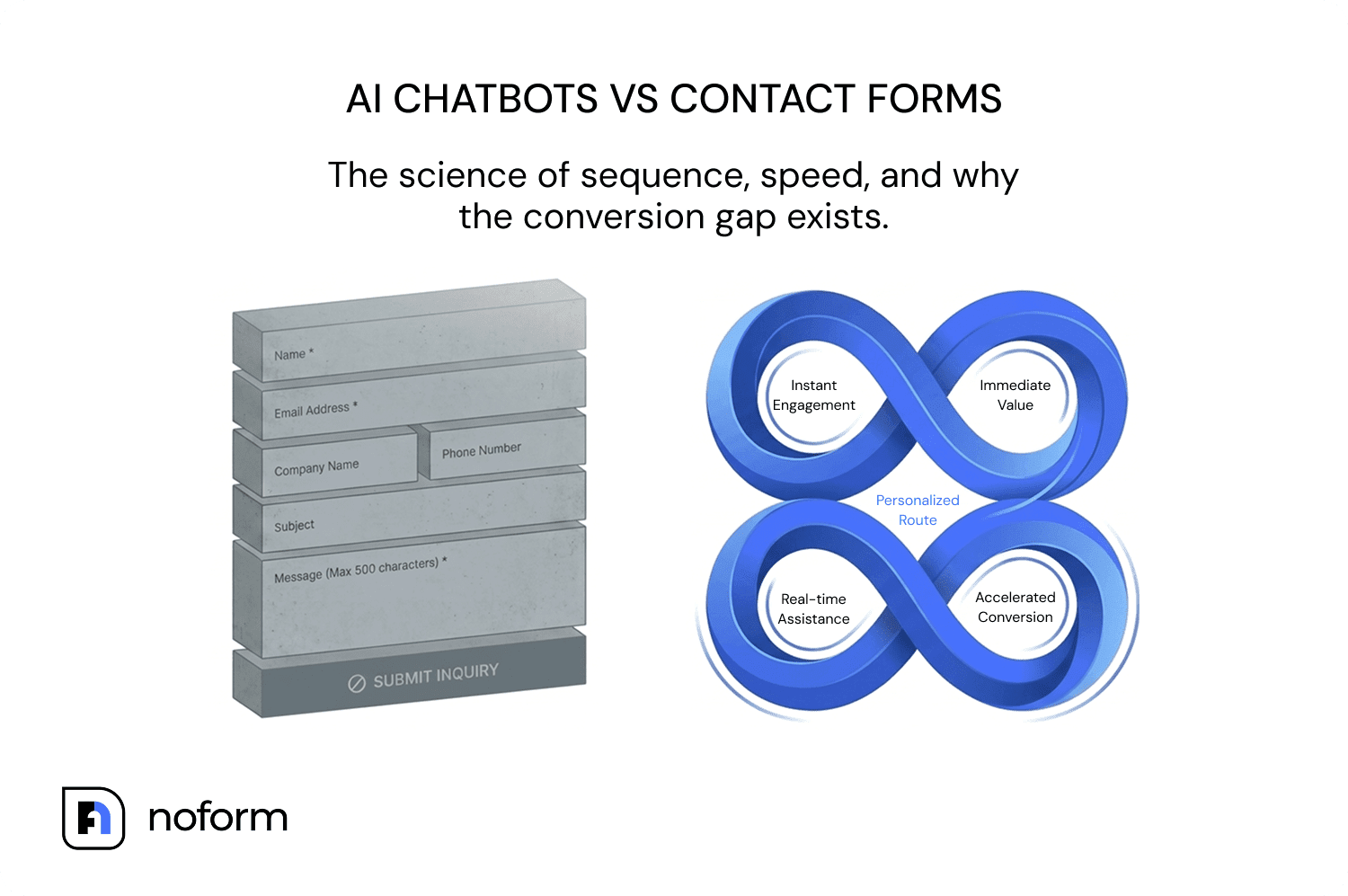 AI CHATBOTS VS CONTACT FORMS