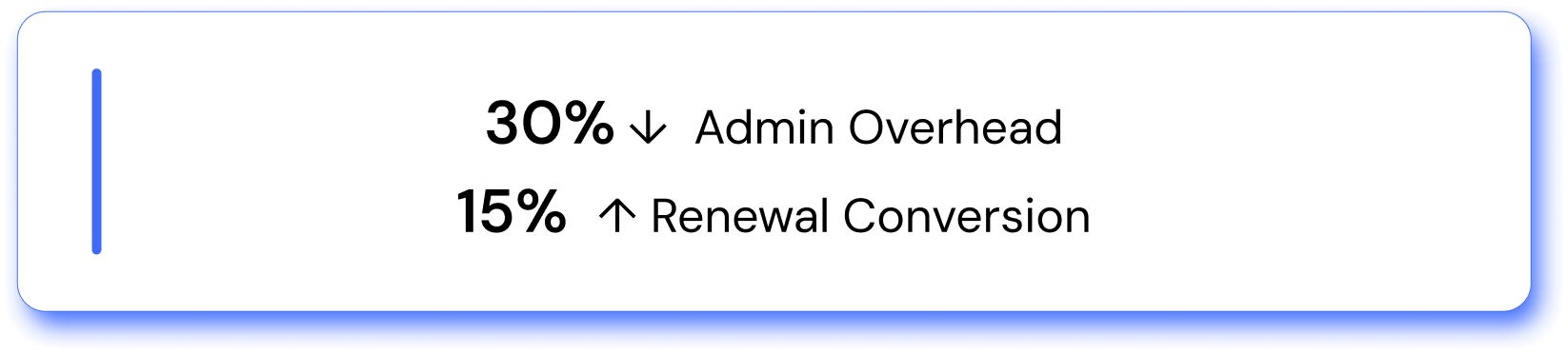 Stat NoForm about Chatbot Conversion