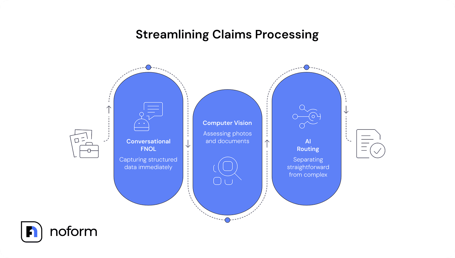 Streamlining Claims Processing