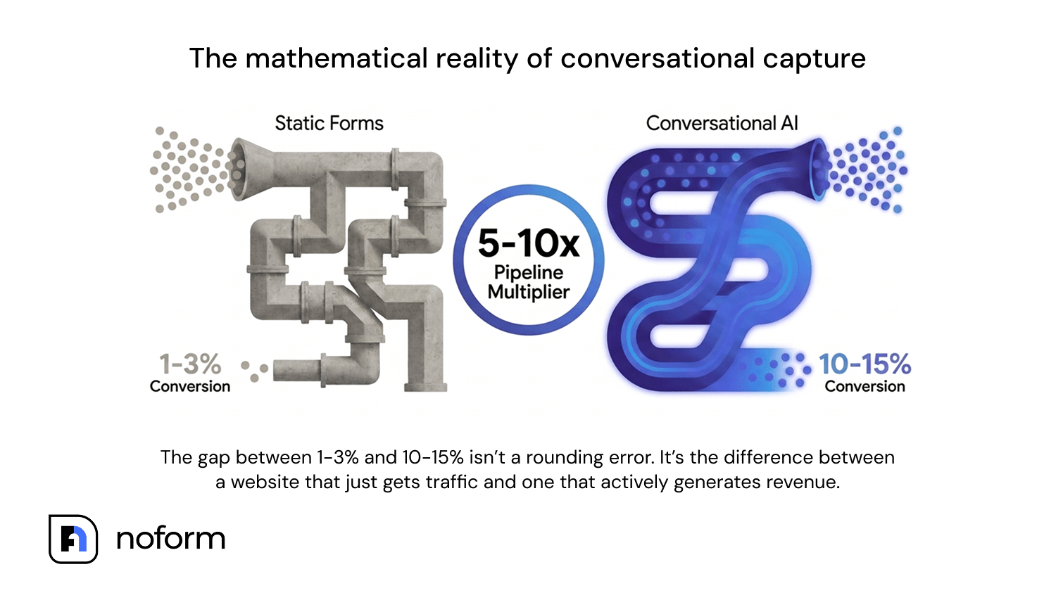 The mathematical reality of conversational capture