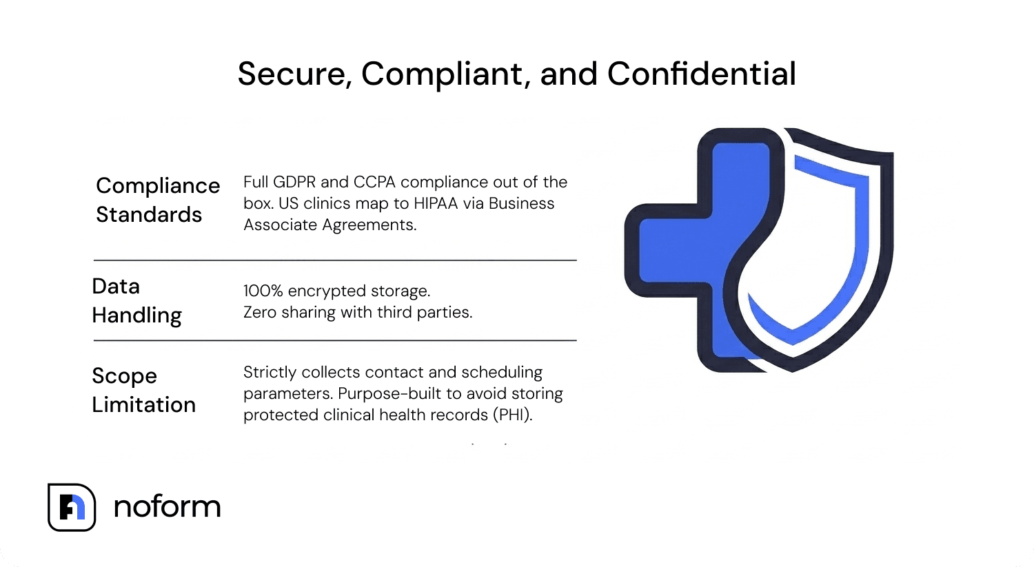 Secure, Compliant, and Confidential