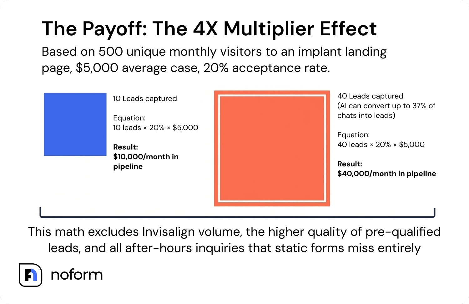 The Payoff_ The 4X Multiplier Effect