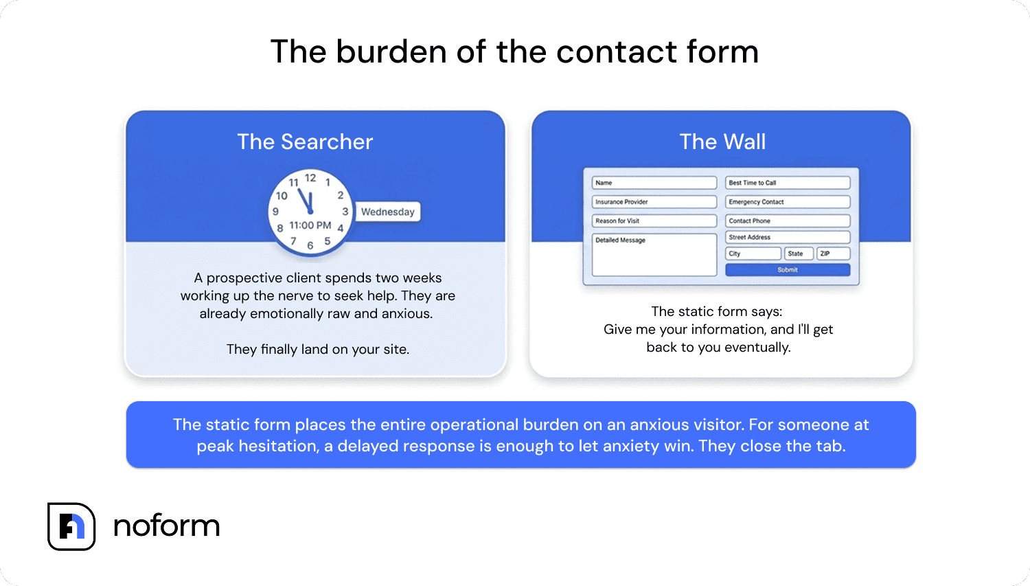 The burden of the contact form