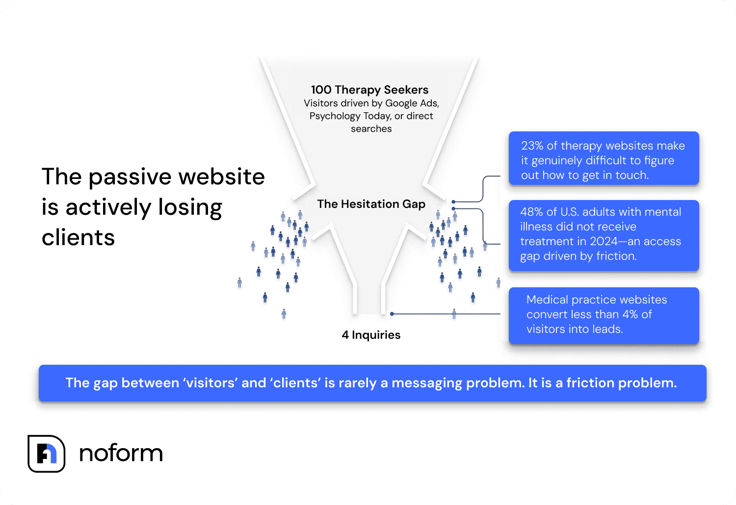 The passive website is actively losing clients