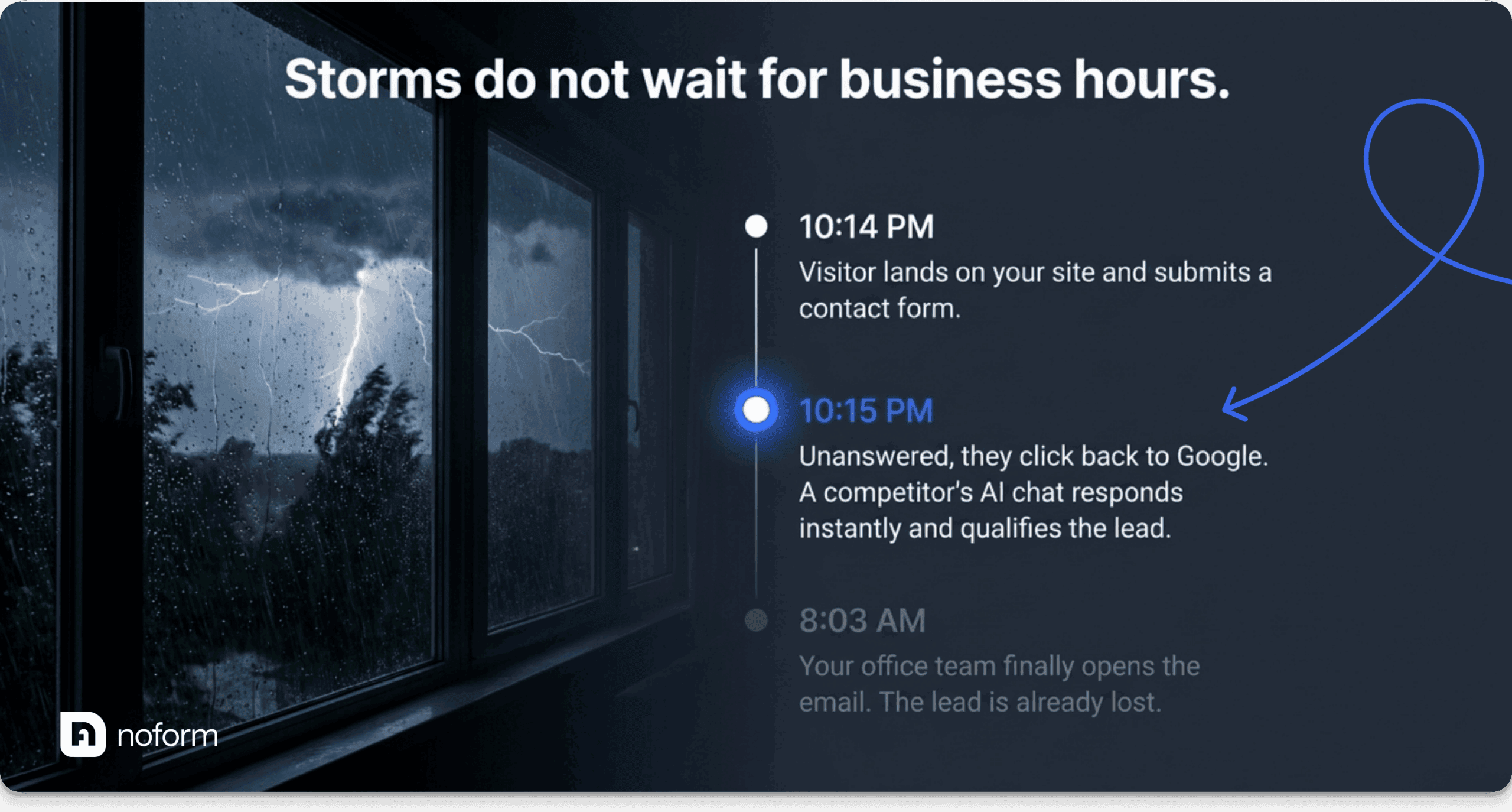 Nighttime lightning storm viewed through a window alongside a timeline showing a competitor's AI chat responding to a roofing lead in one minute versus a 10-hour delay for a manual response
