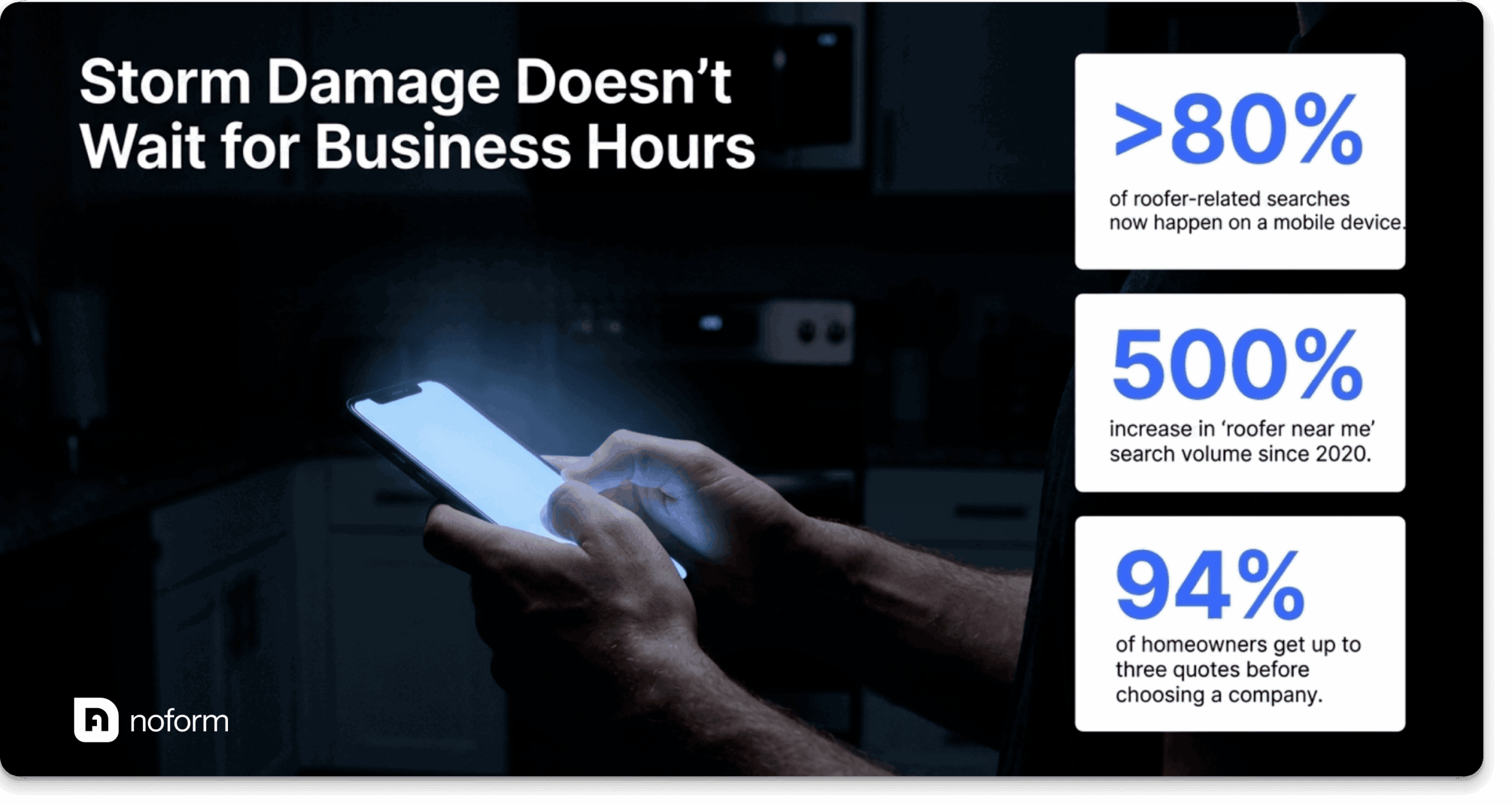 Homeowner using a smartphone at night in a kitchen, illustrating storm-driven roofing searches and the 500% rise in "roofer near me" search volume since 2020