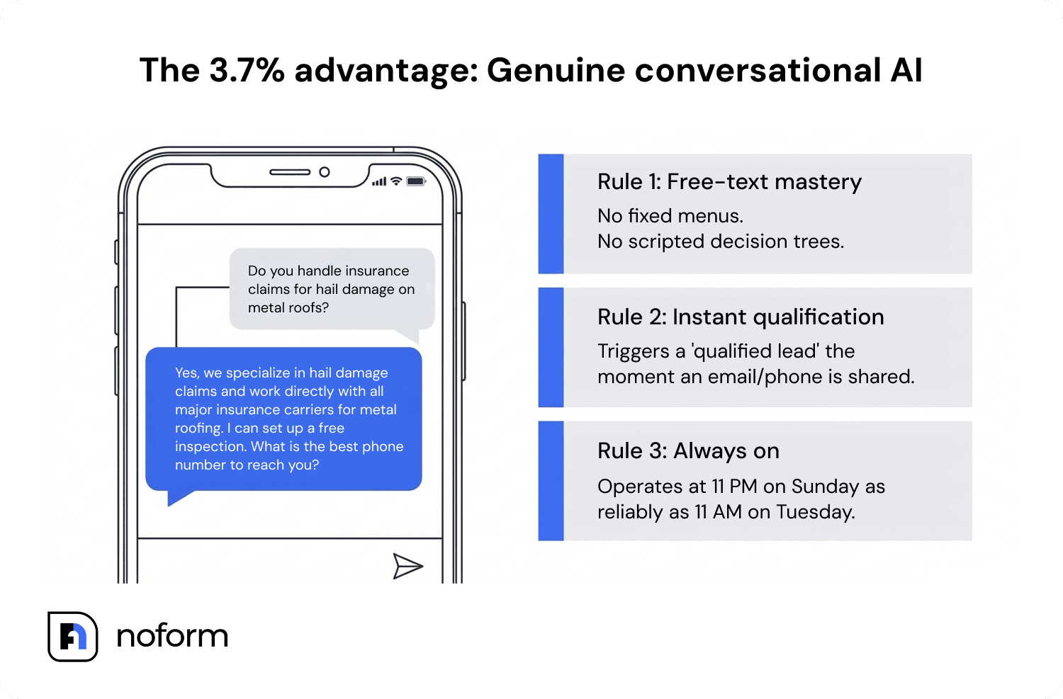 The 3.7% advantage_ Genuine conversational AI