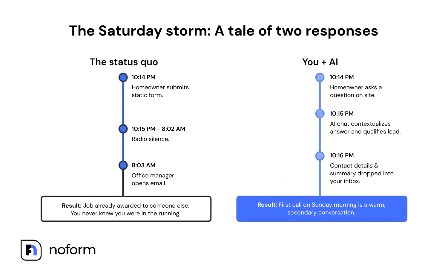 The Saturday storm_ A tale of two responses