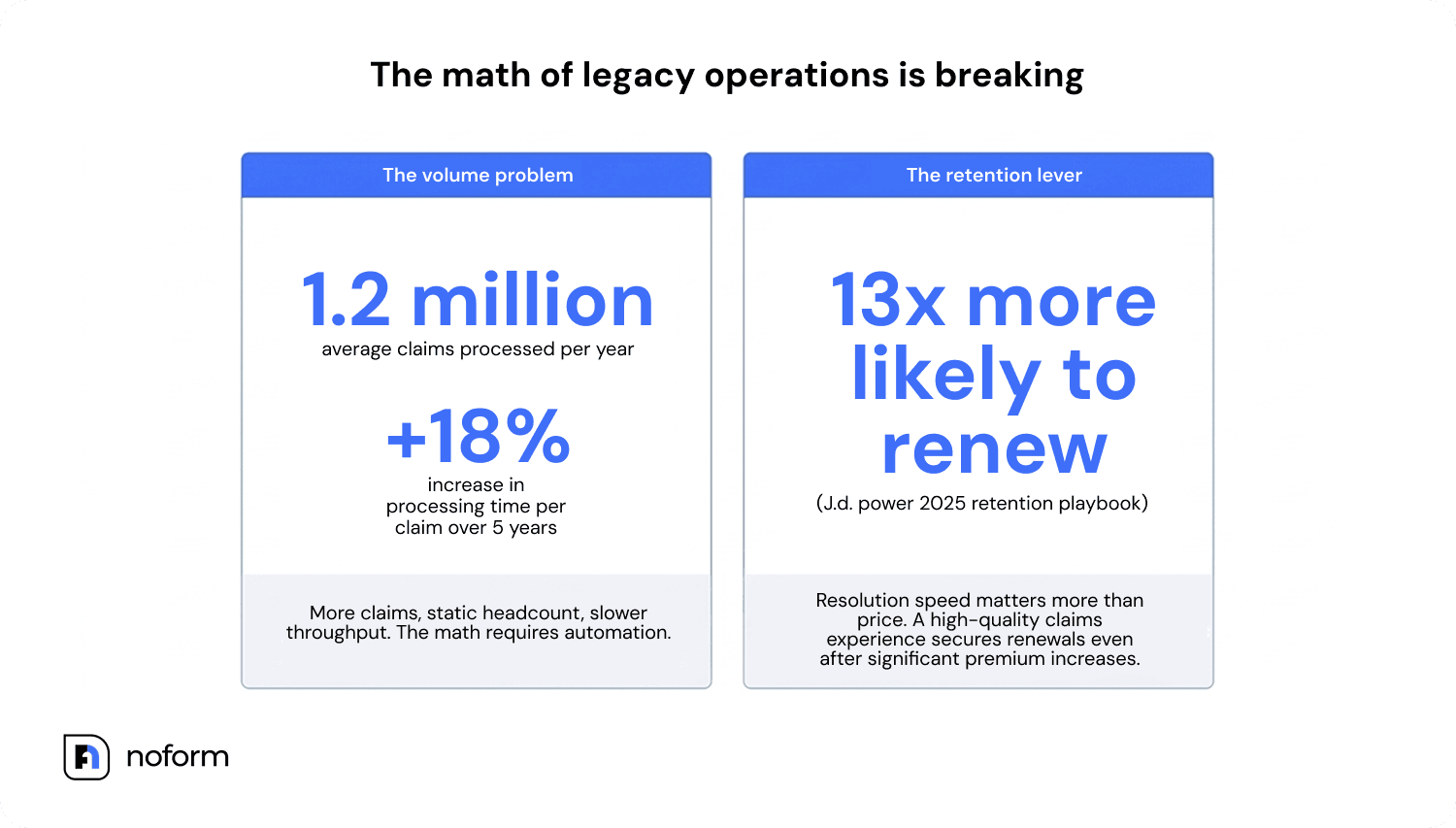 Infographic on claims processing metrics to improve customer retention
