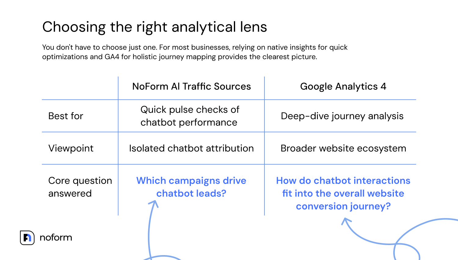 Choosing the right analytical lens