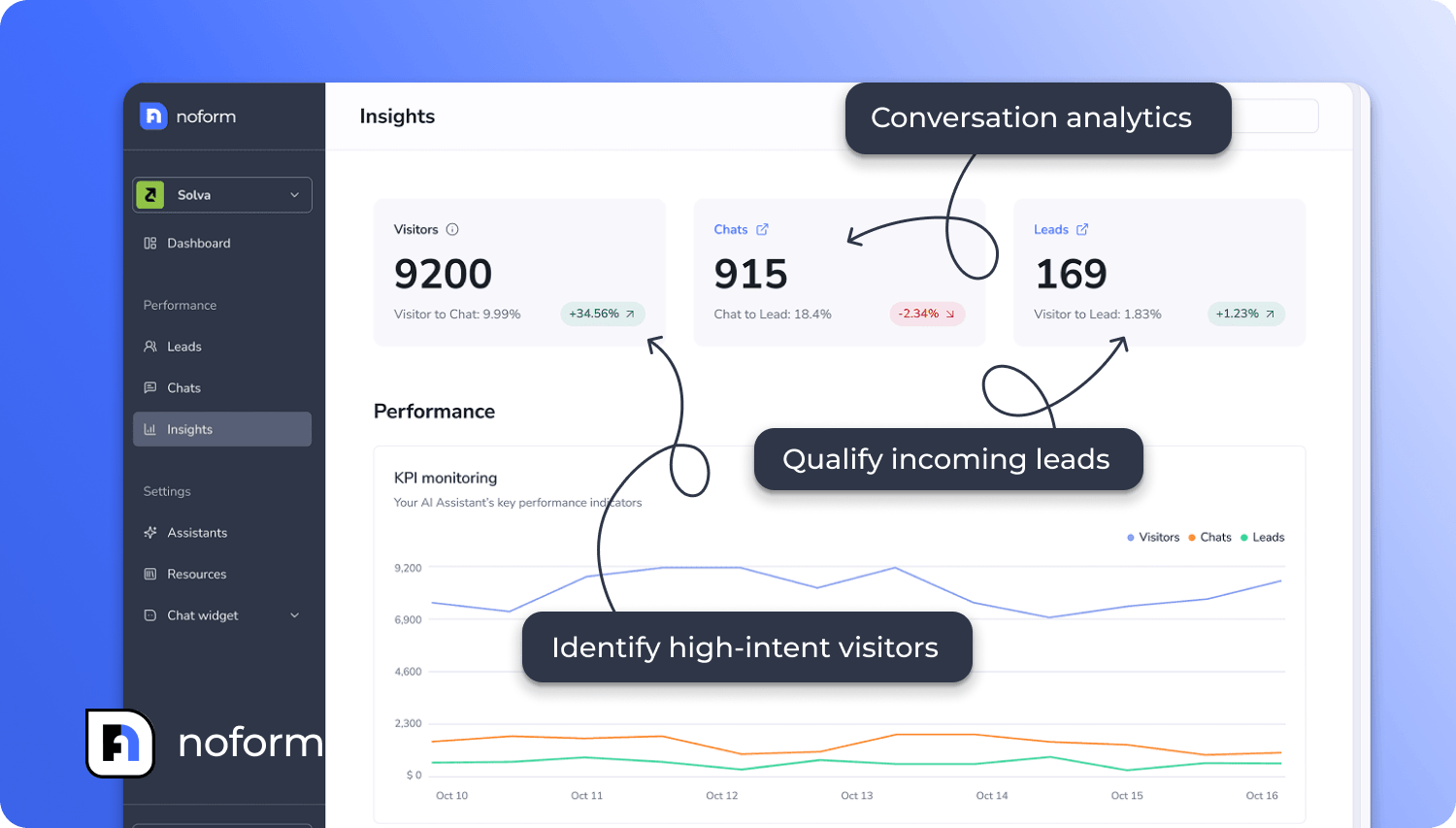 Data-driven insights for continuous improvement