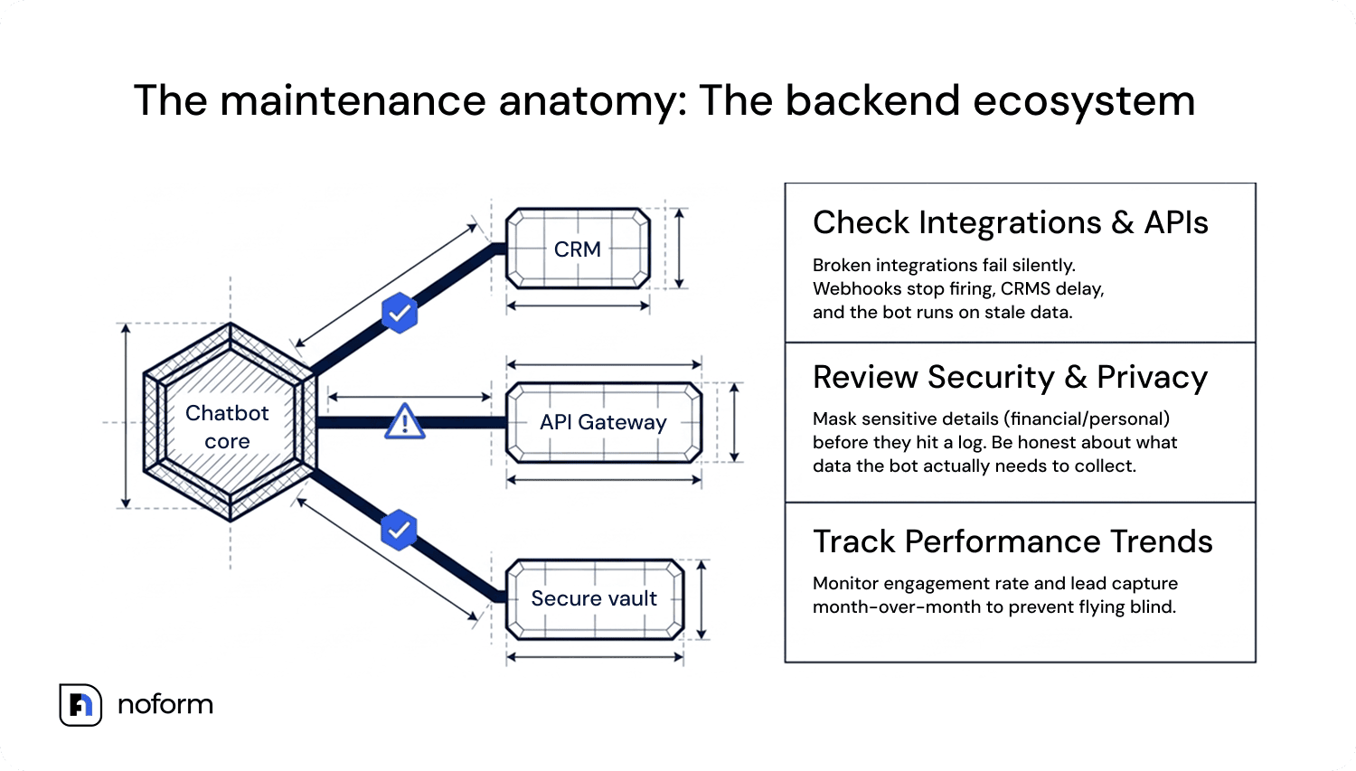 The maintenance anatomy_ The backend ecosystem