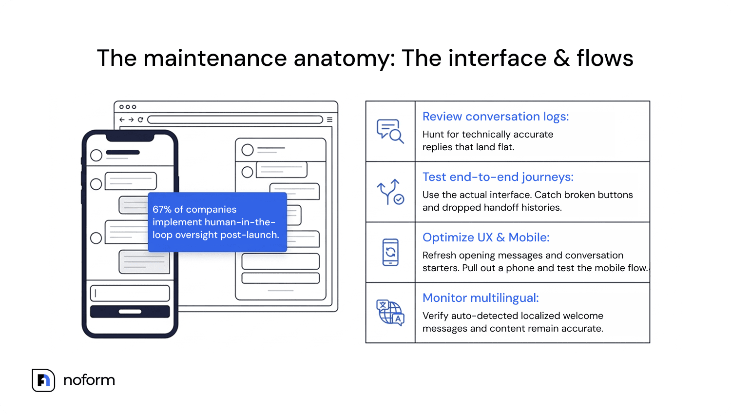 The maintenance anatomy_ The interface & flows