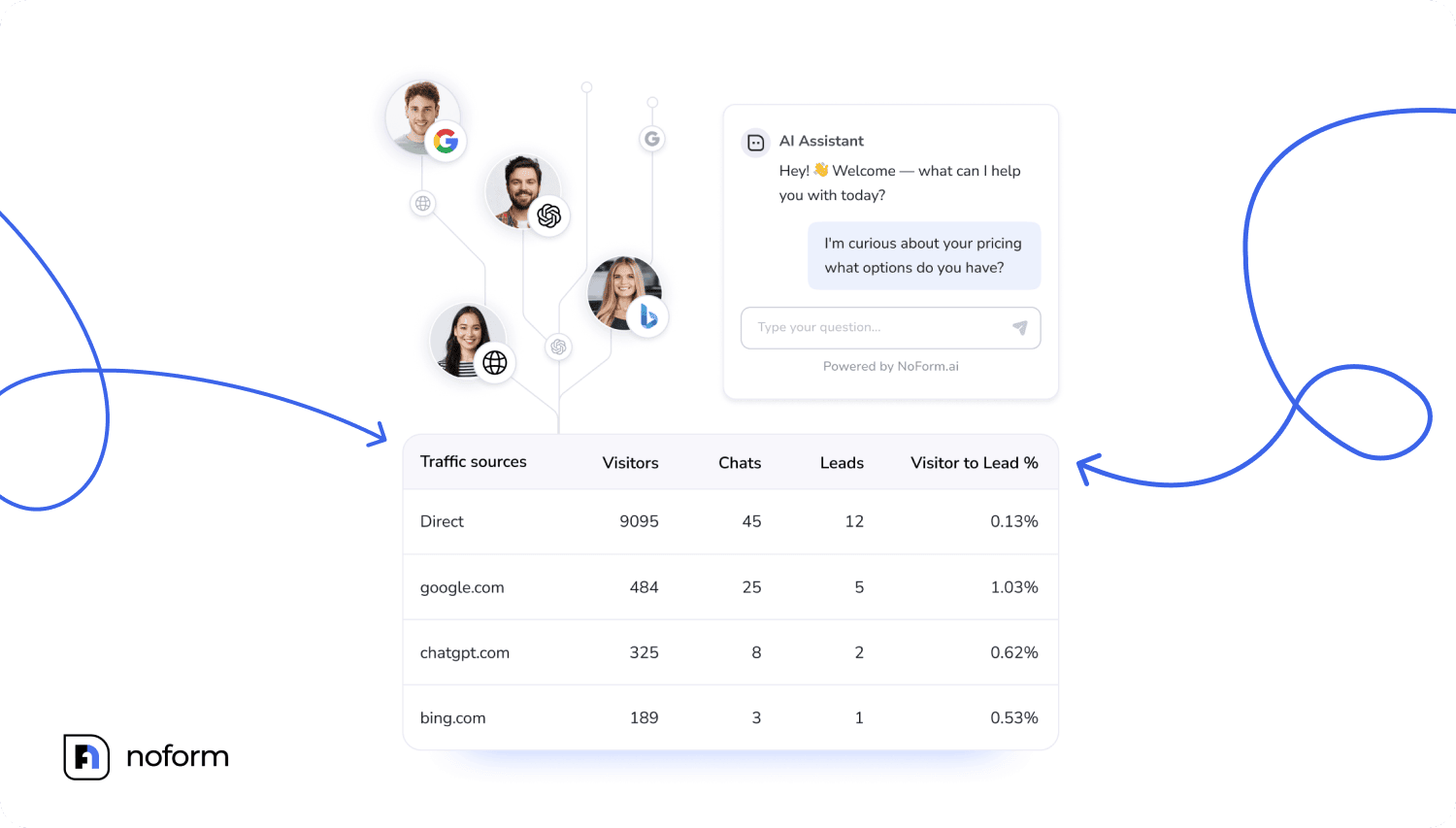 Traffic sources in the tab Insights
