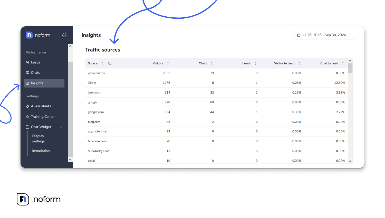 Traffic sources in the tab Insights